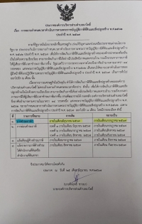 ประกาศองค์การบริหารส่วนตำบลนาโพธิ์ เรื่อง การขยายกำหนดเวลากาารดำเนินการตามพระราชบัญญัติภาษีที่ดินและสิ่งปลูกสร้าง พ.ศ.2562 ประจำปี พ.ศ. 2567